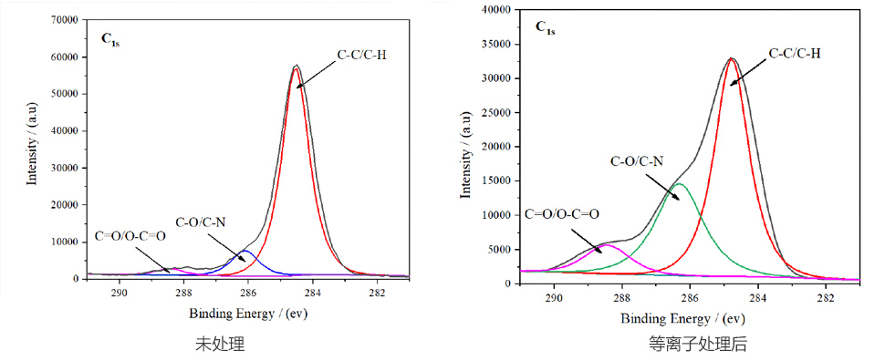 涂層、噴涂、噴漆預(yù)處理