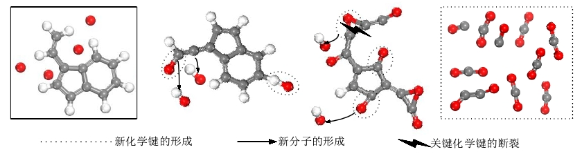 氧自由基破壞有機(jī)物分子的反應(yīng)路徑 