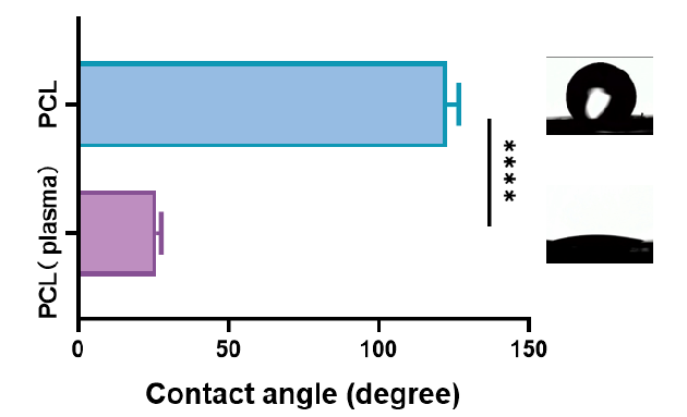 PCL薄膜氧等離子體處理前后的接觸角測(cè)試