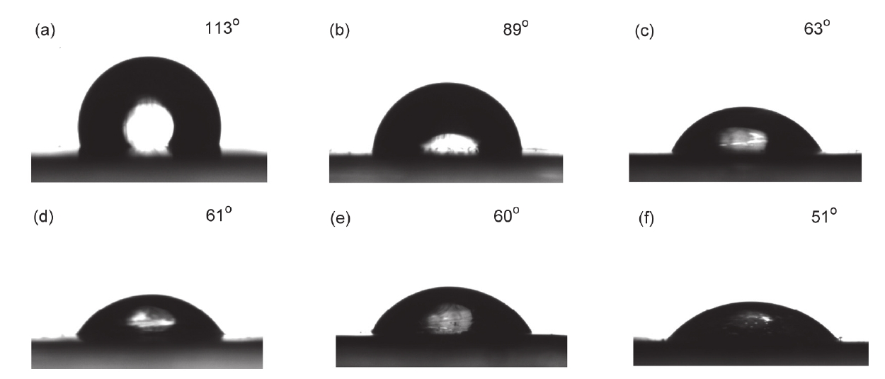 圖1 (a)未處理的TPU薄膜以及等離子體處理(b) 1 min, (c) 2 min, (d) 3 min, (e) 4 min和(f) 5 min的TPU薄膜水接觸角的變化 