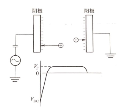 圖1 平板電極輝光電極放電系統(tǒng)示意圖 